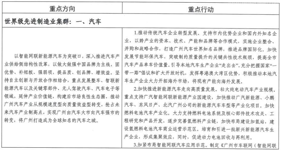 广州市工业和信息化局关于印发《广州市先进制造业强市三年行动计划(2019-2021年)》的通知
