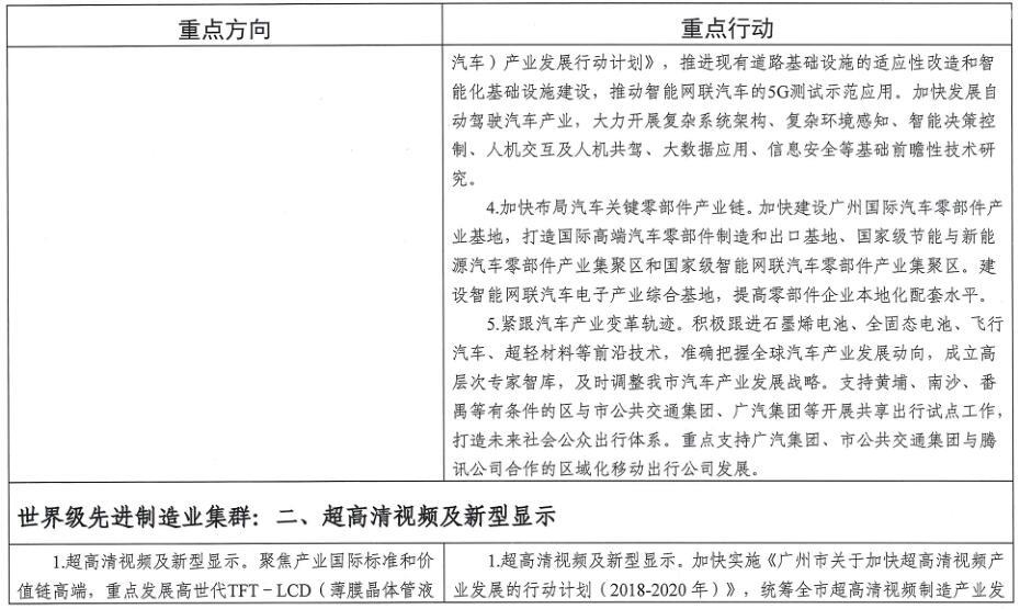 广州市工业和信息化局关于印发《广州市先进制造业强市三年行动计划(2019-2021年)》的通知