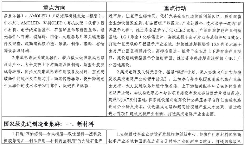 广州市工业和信息化局关于印发《广州市先进制造业强市三年行动计划(2019-2021年)》的通知