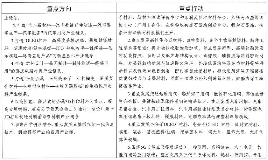 广州市工业和信息化局关于印发《广州市先进制造业强市三年行动计划(2019-2021年)》的通知