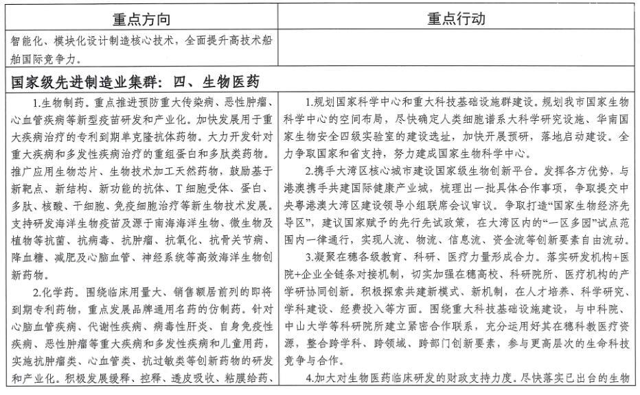 广州市工业和信息化局关于印发《广州市先进制造业强市三年行动计划(2019-2021年)》的通知