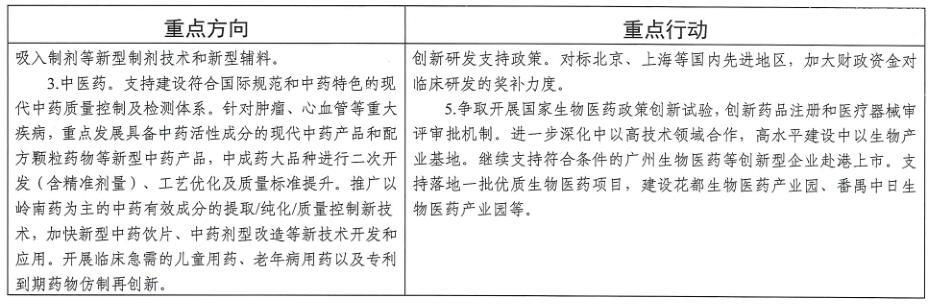 广州市工业和信息化局关于印发《广州市先进制造业强市三年行动计划(2019-2021年)》的通知