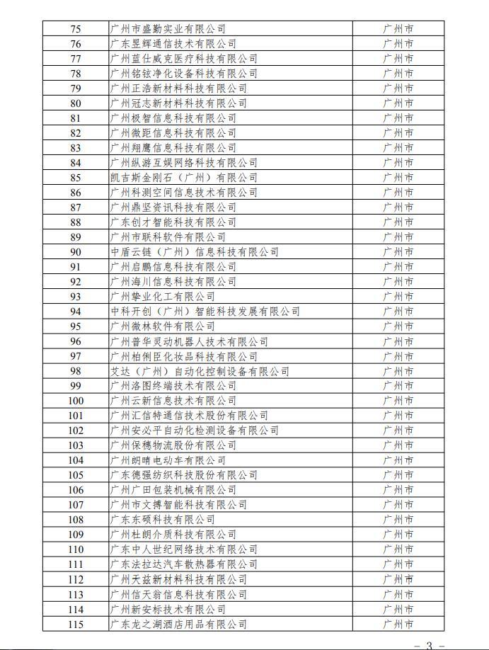 【通知】关于广东省2020年第一批拟入库科技型中小企业名单的公示
