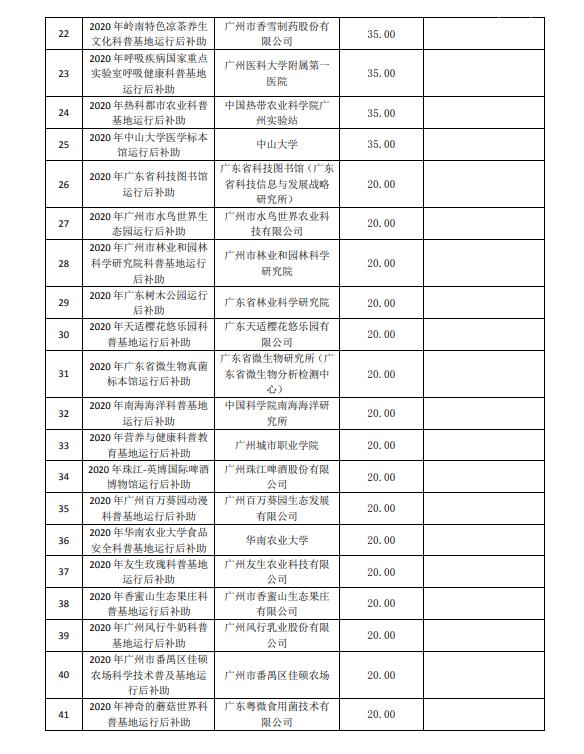 2020年广州市创新环境计划科普专题补助结果公开