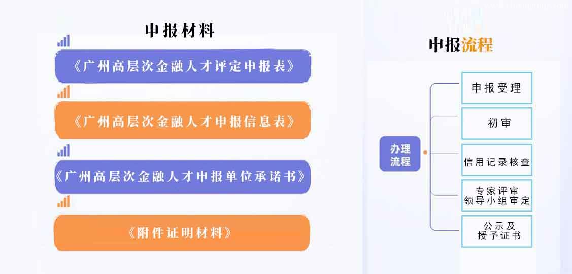 广州高层次金融人才认定